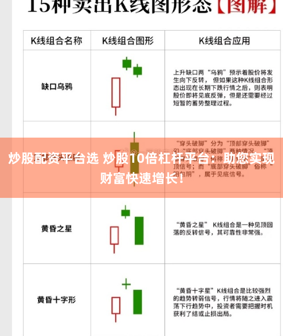 炒股配资平台选 炒股10倍杠杆平台：助您实现财富快速增长！