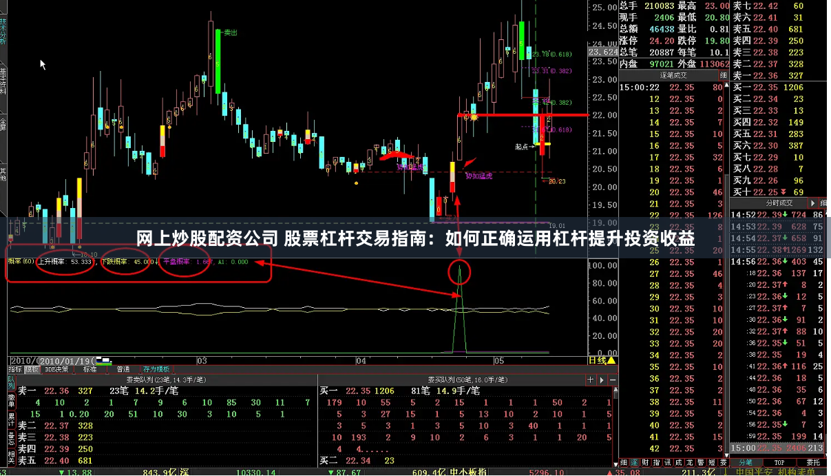 网上炒股配资公司 股票杠杆交易指南：如何正确运用杠杆提升投资收益