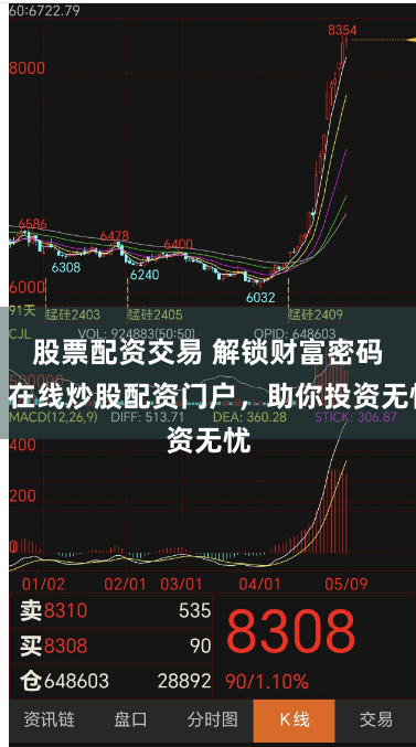 股票配资交易 解锁财富密码！在线炒股配资门户，助你投资无忧