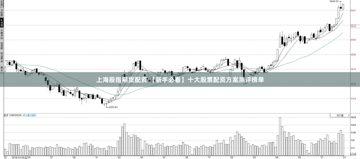 上海股指期货配资 【新手必看】十大股票配资方案测评榜单
